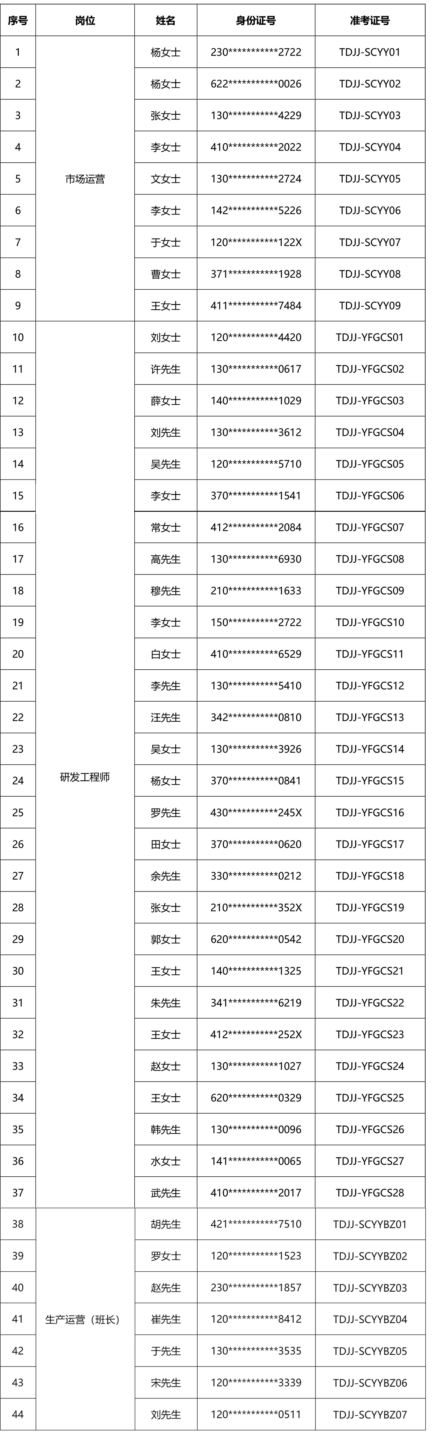 2026年PG电子社会化公开招聘笔试的通知-官网发布-0430-1-s.jpg