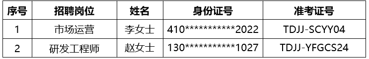 招聘公示.png 招聘公示.png